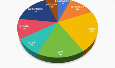 专利技术供需信息发布